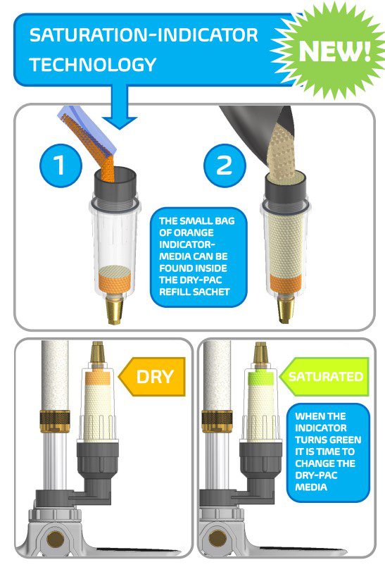 High Pressure Breathing Air Hand Pump Kit - 5th GENERATION MK5