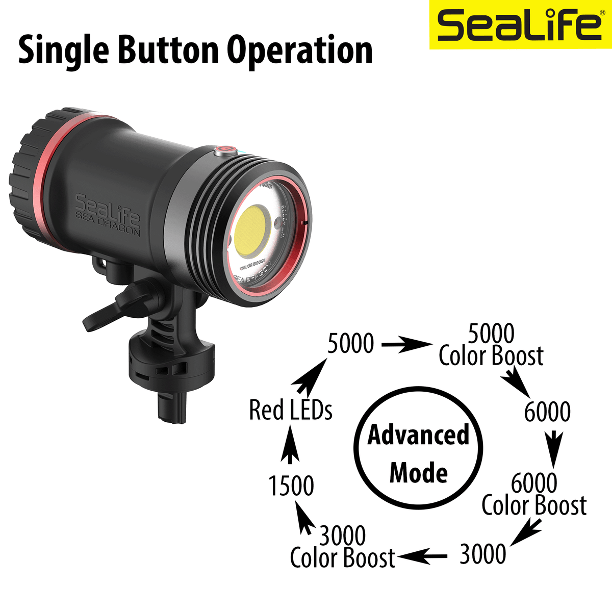 SeaDragon 5000+ with Color Boost Video Light